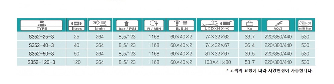 에어콤프레샤 (3HP/에어랜드)_상세페이지