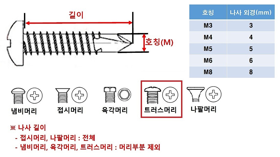 트러스머리 십자볼트 (M3, SUS304)_상세페이지