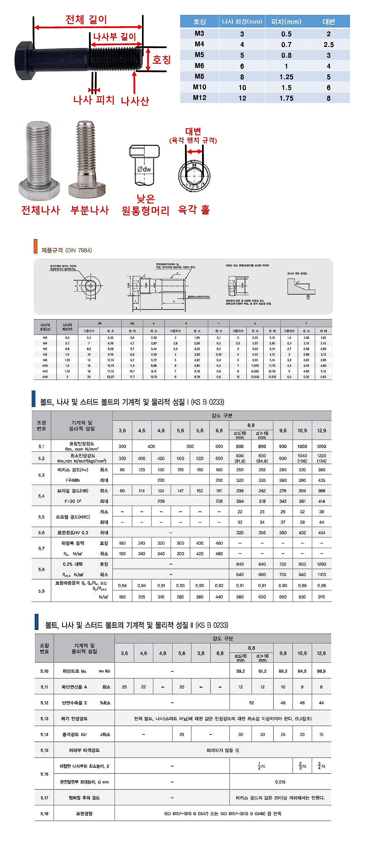 저두 육각렌치볼트 (M3~4, SUS304)_상세페이지