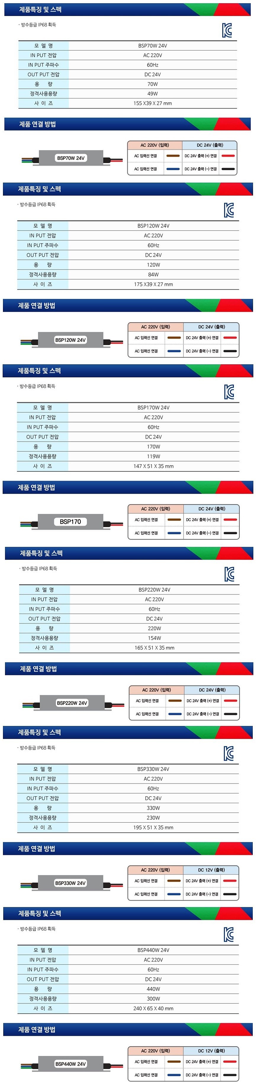 LED 방수 SMPS(BSP)12V_상세페이지