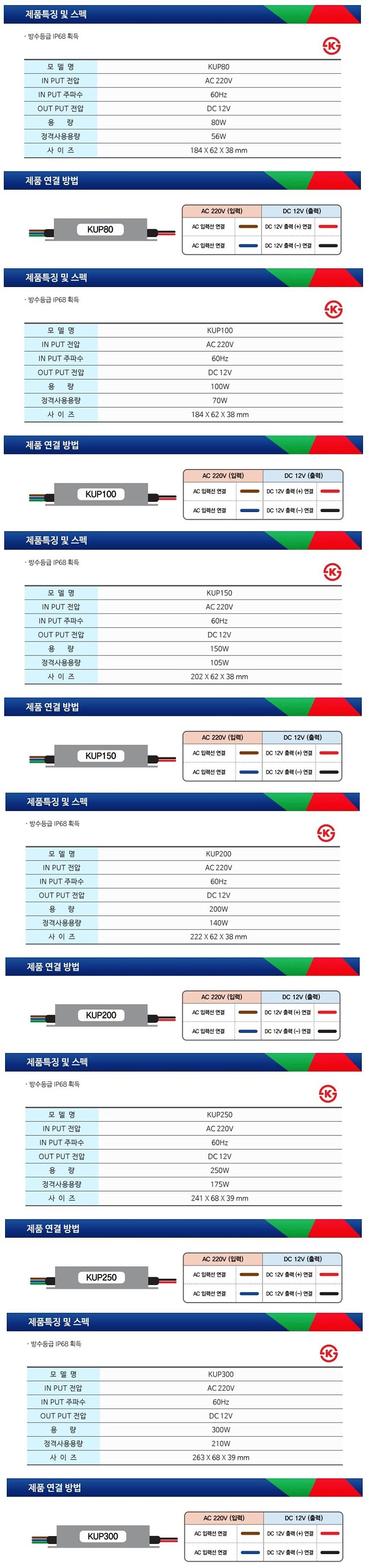 LED 방수 SMPS_상세페이지