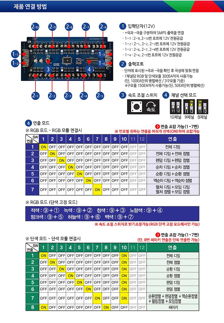 방수케이스형 RGB컨트롤러_상세페이지