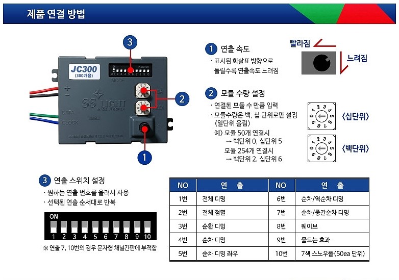 파노라마 컨트롤러(JC300)_상세페이지