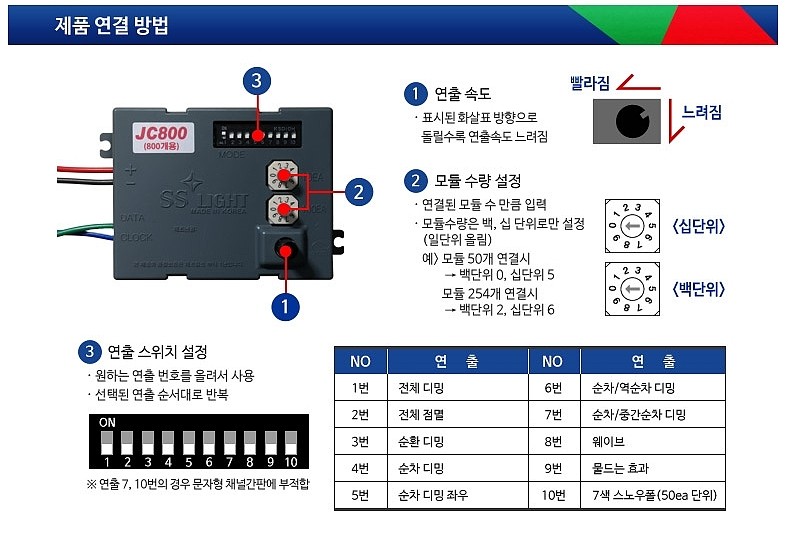 파노라마 컨트롤러(JC800)_상세페이지