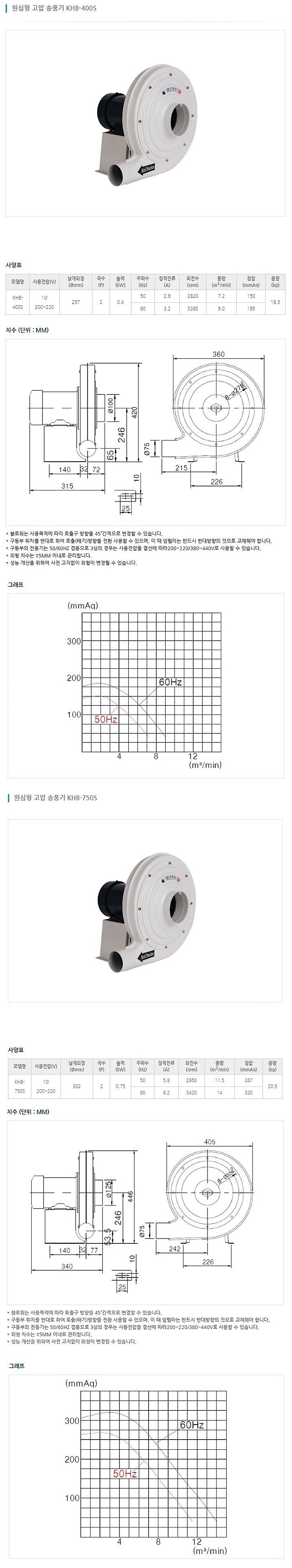 단상 원심형 고압 송풍기 (고온용)_상세페이지