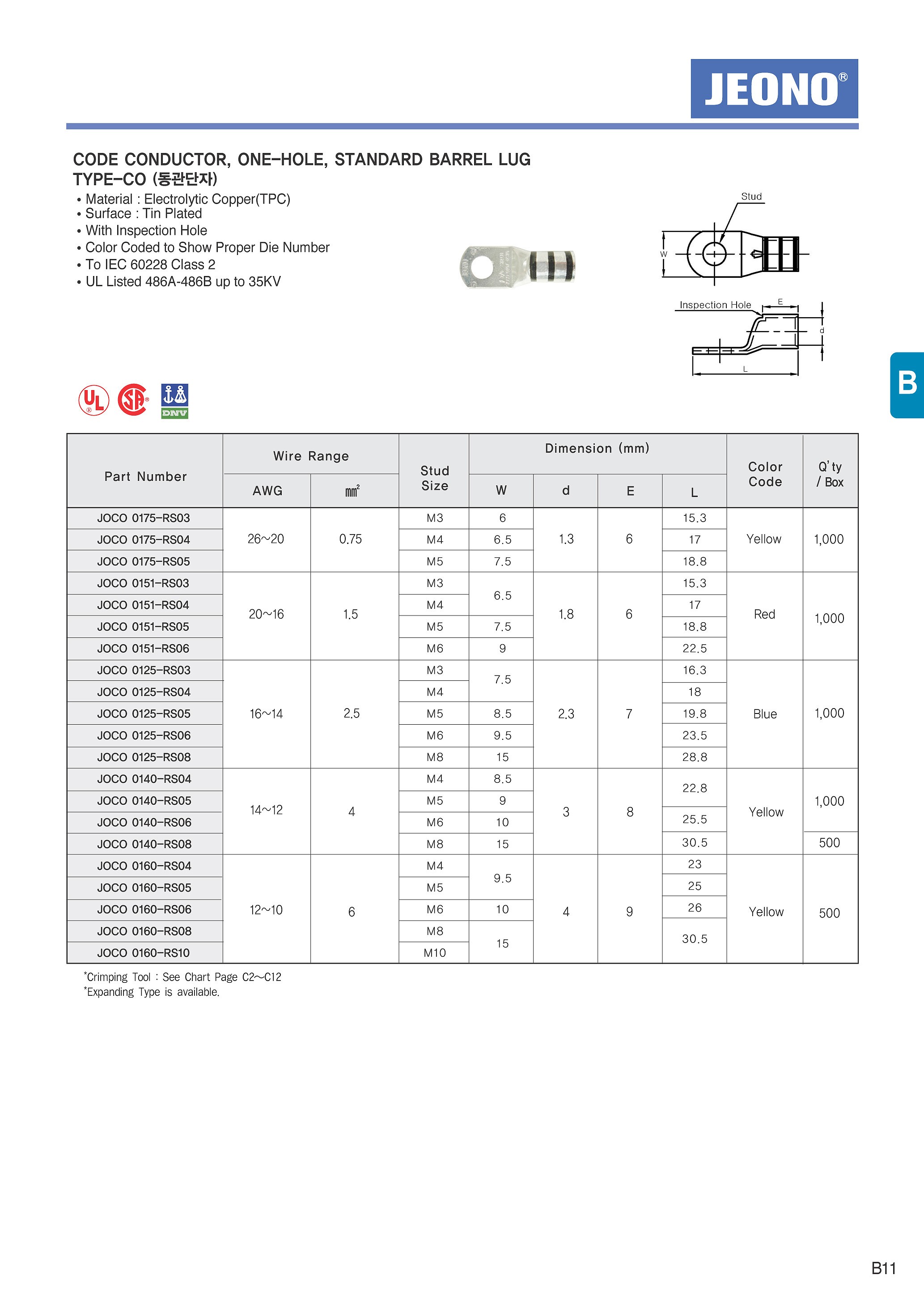1홀 JOCO 타입 동관단자_상세페이지