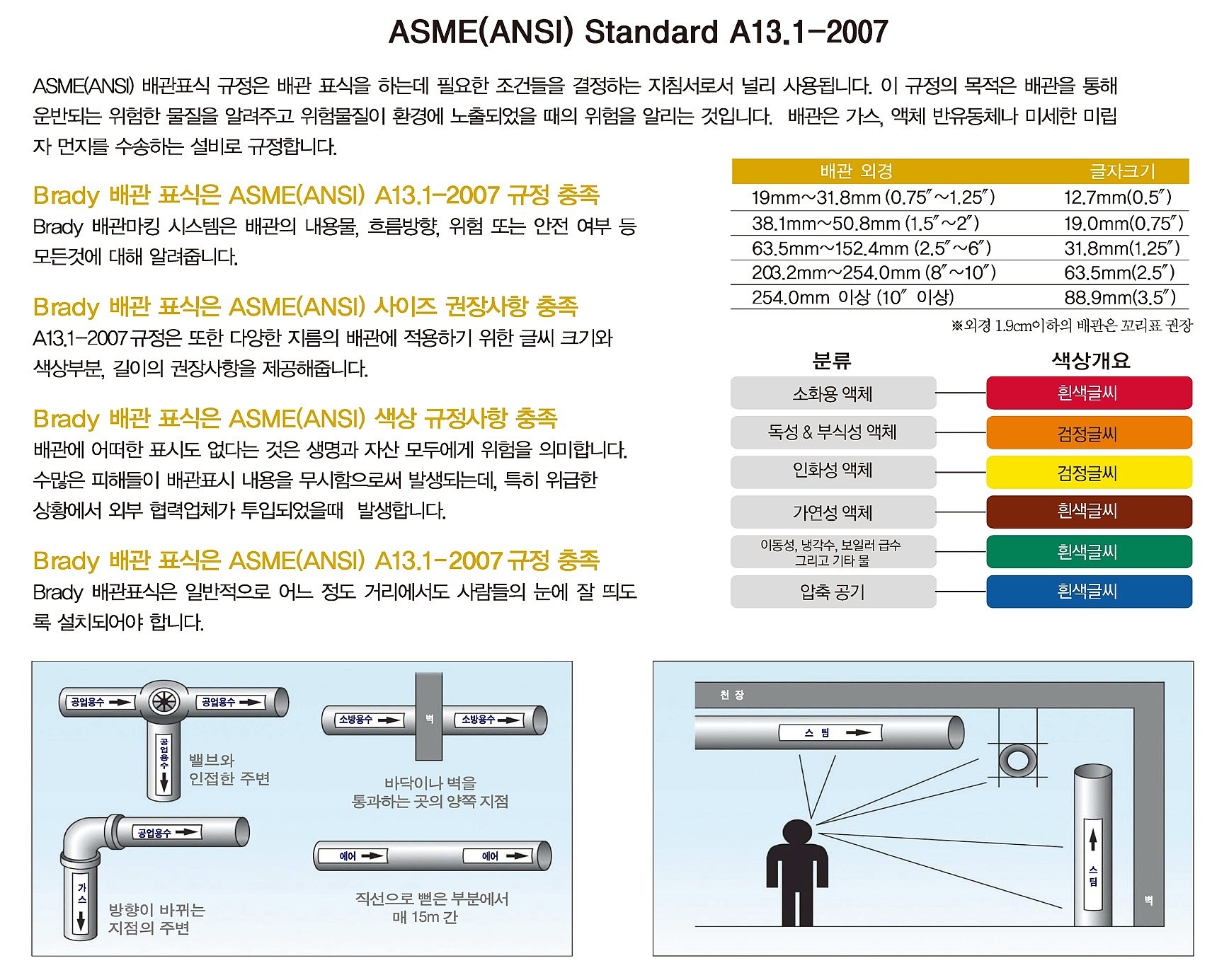 화살표 테이프 (배관식별표시)_상세페이지