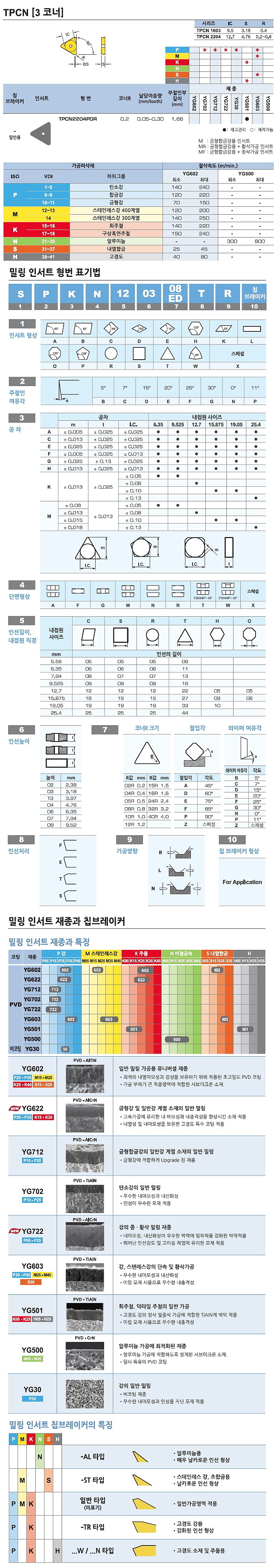 밀링 인서트 (TPCN PDR YG501)_상세페이지