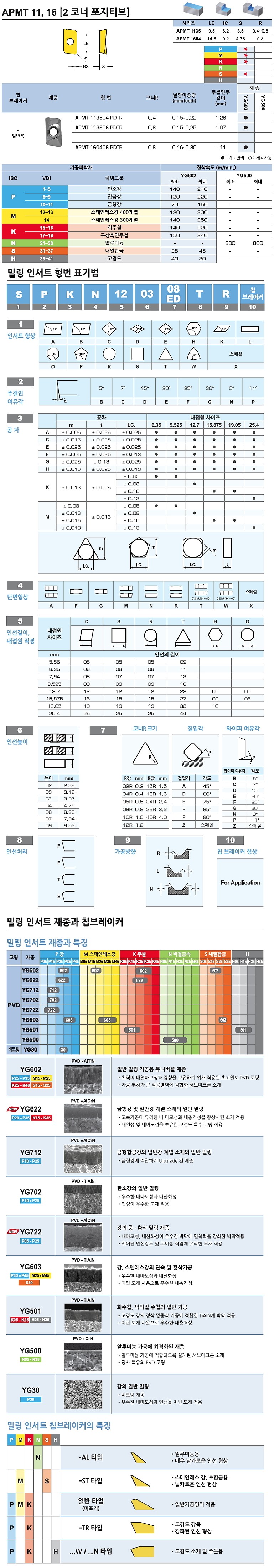 밀링 인서트 (APMT PDTR YG602)_상세페이지