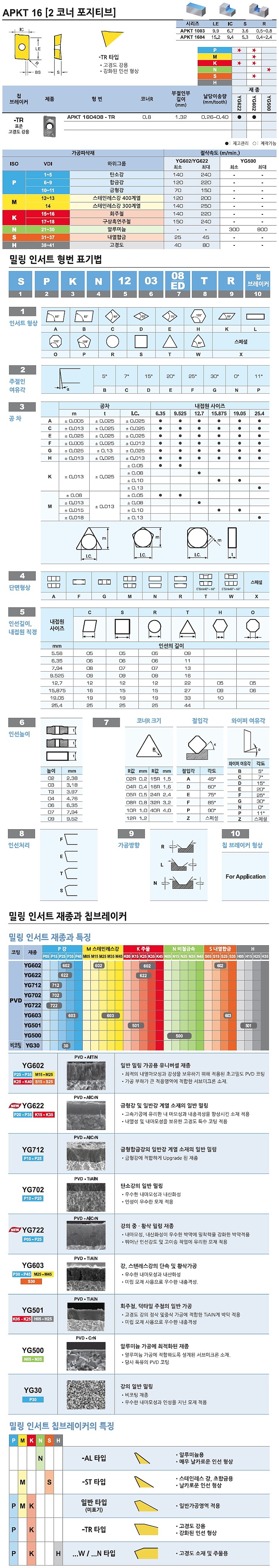 밀링 인서트 (APKT TR YG622)_상세페이지