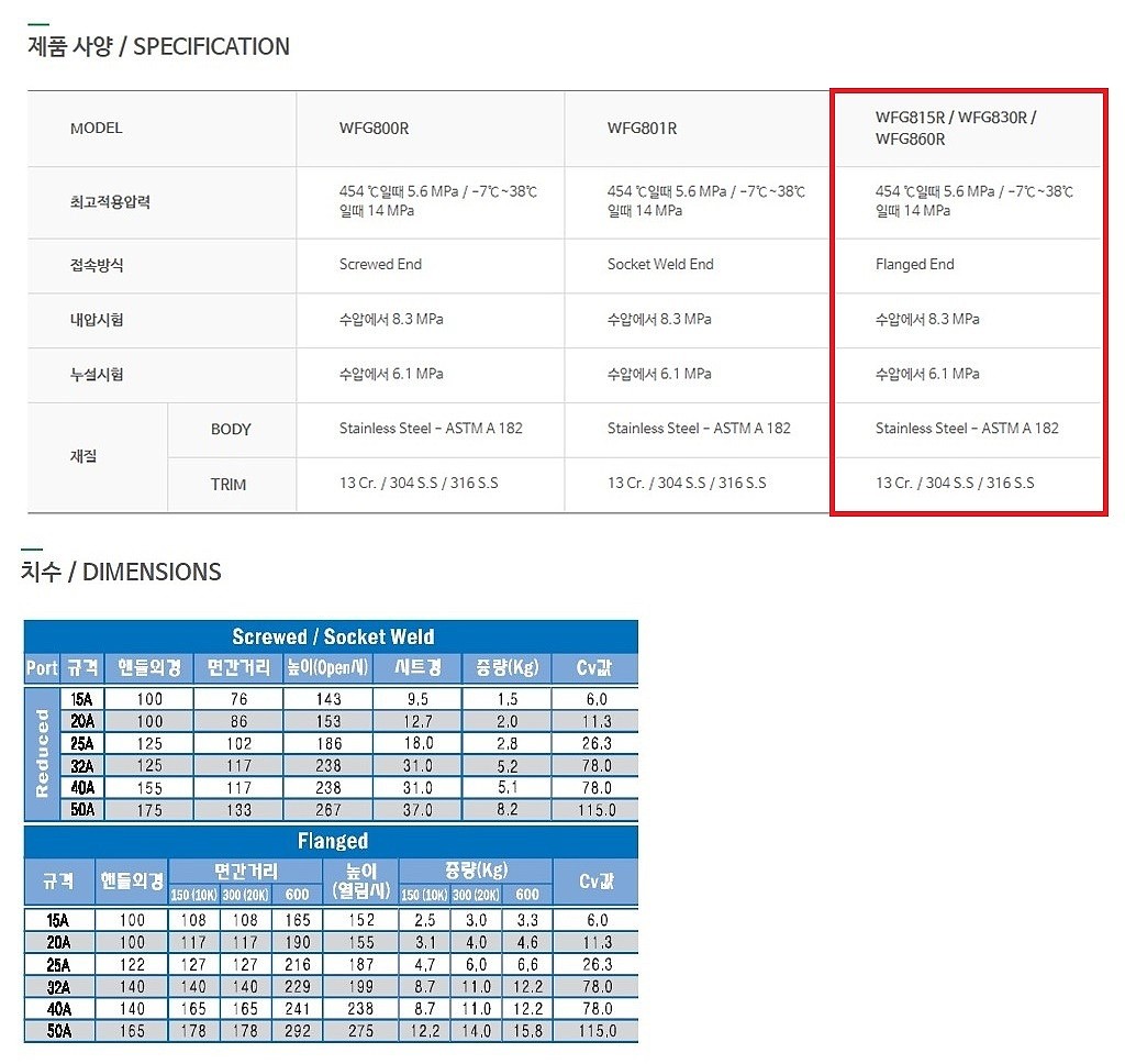 단조 게이트 밸브 A105 (용접식)_상세페이지