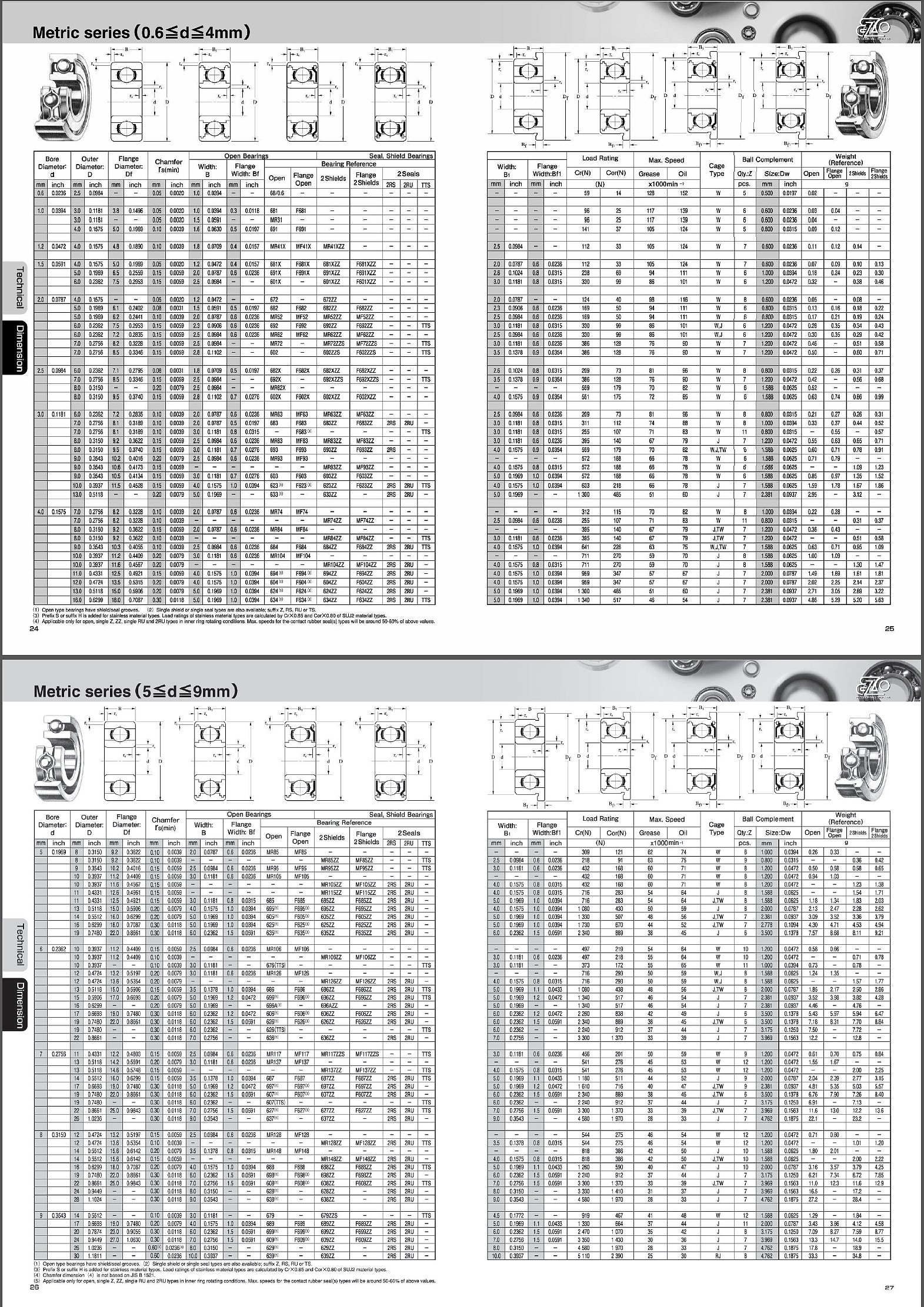 스테인리스 스틸 미니어쳐 볼베어링 (50계열 MRZZ형, Shields타입)_상세페이지
