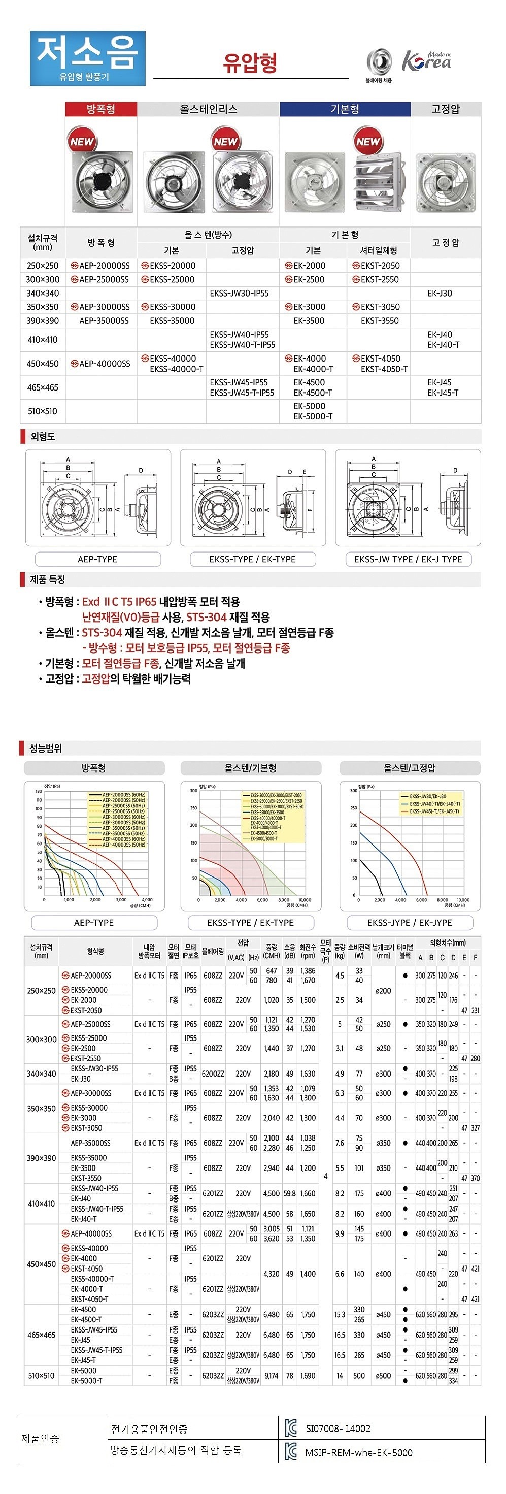 유압형 고풍량 환풍기 (EK-5000)_상세페이지