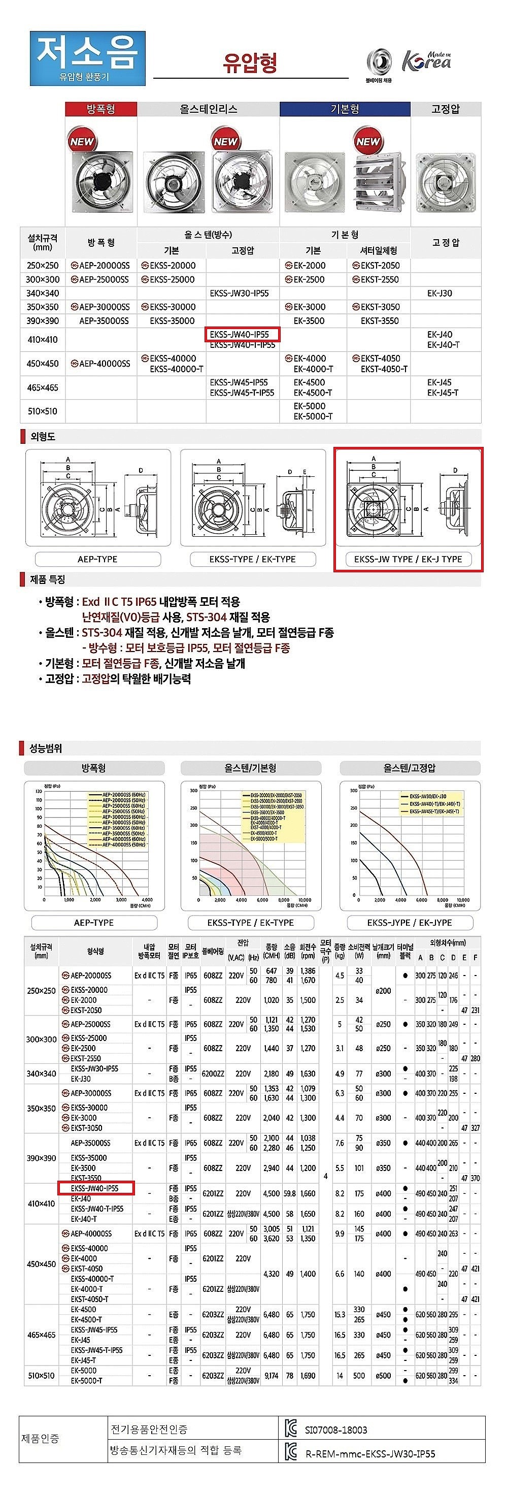 올스텐 고정압 방수 환풍기 (EKSS-JW40-IP55)_상세페이지