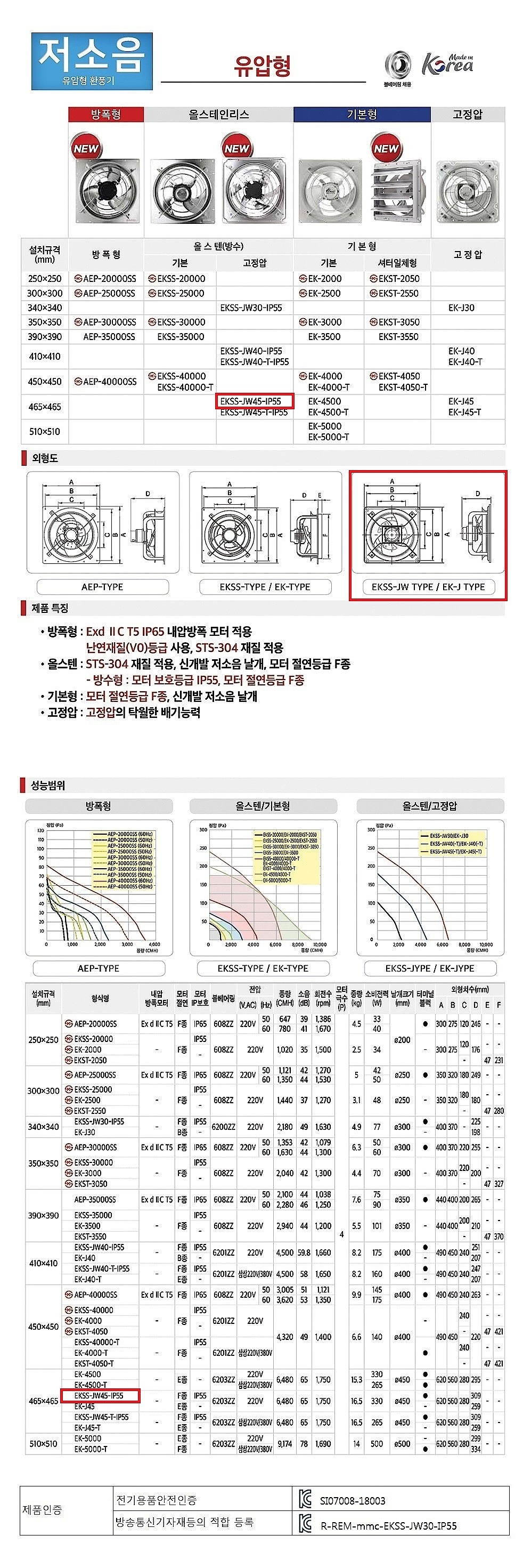 올스텐 고정압 방수 환풍기 (EKSS-JW45-IP55)_상세페이지