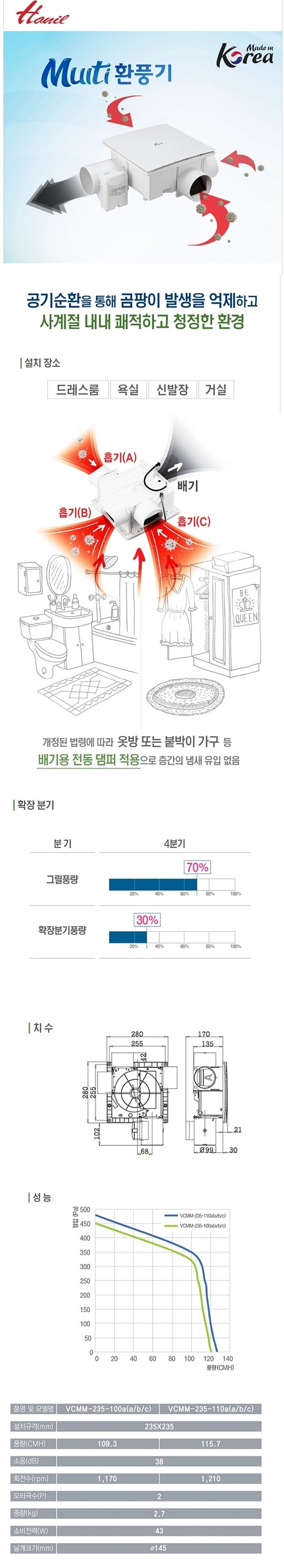 멸티흡입 천장용 환풍기 (VCMM-235-110a(a))_상세페이지