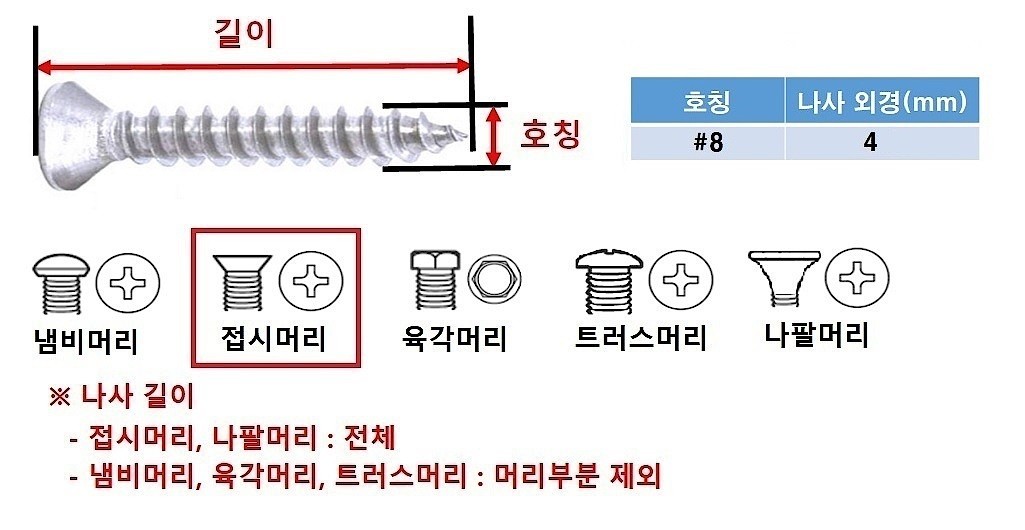 접시머리 양날피스 (백색)_상세페이지