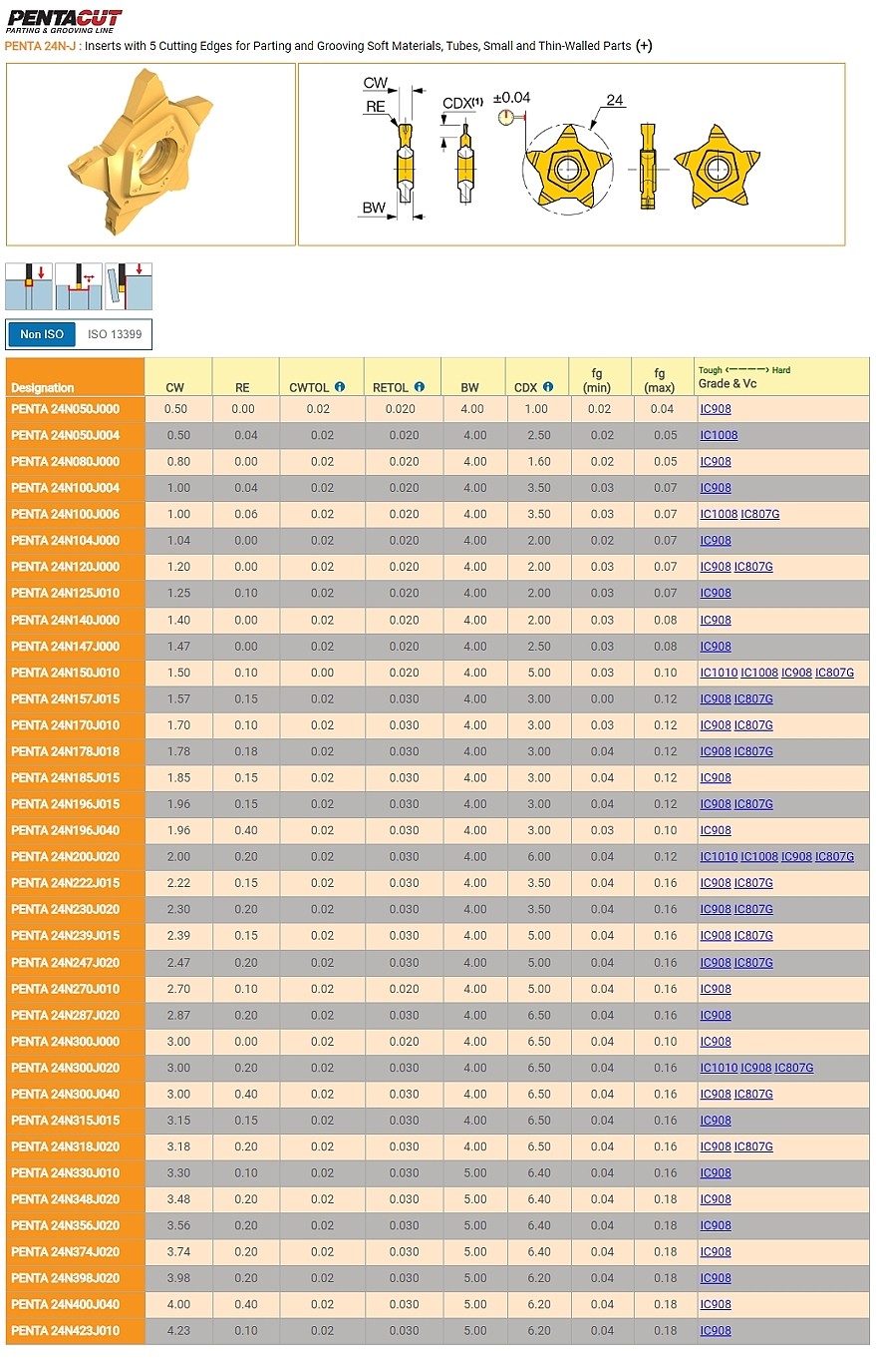 홈가공 인서트 (PENTA 24N-J IC908)_상세페이지