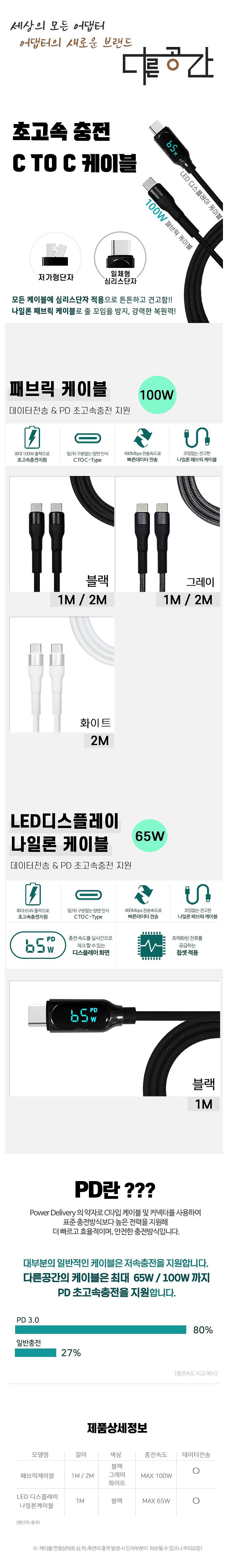 Type-C to Type-C 65W 초고속 충전케이블, 전력표시 LED (블랙/1m)_상세페이지
