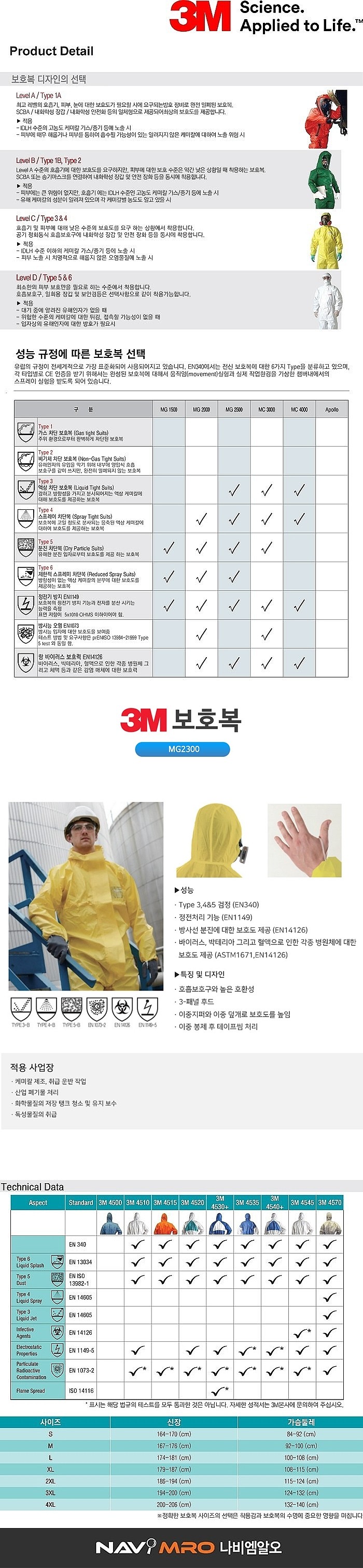 원피스 보호복 (MC 2300 PLUS)_상세페이지