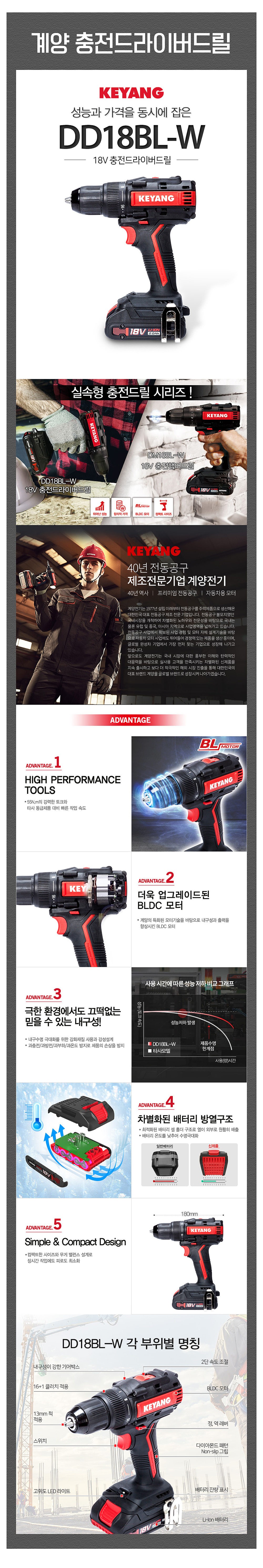 충전 드라이버 드릴 (DD18BL-W)_상세페이지