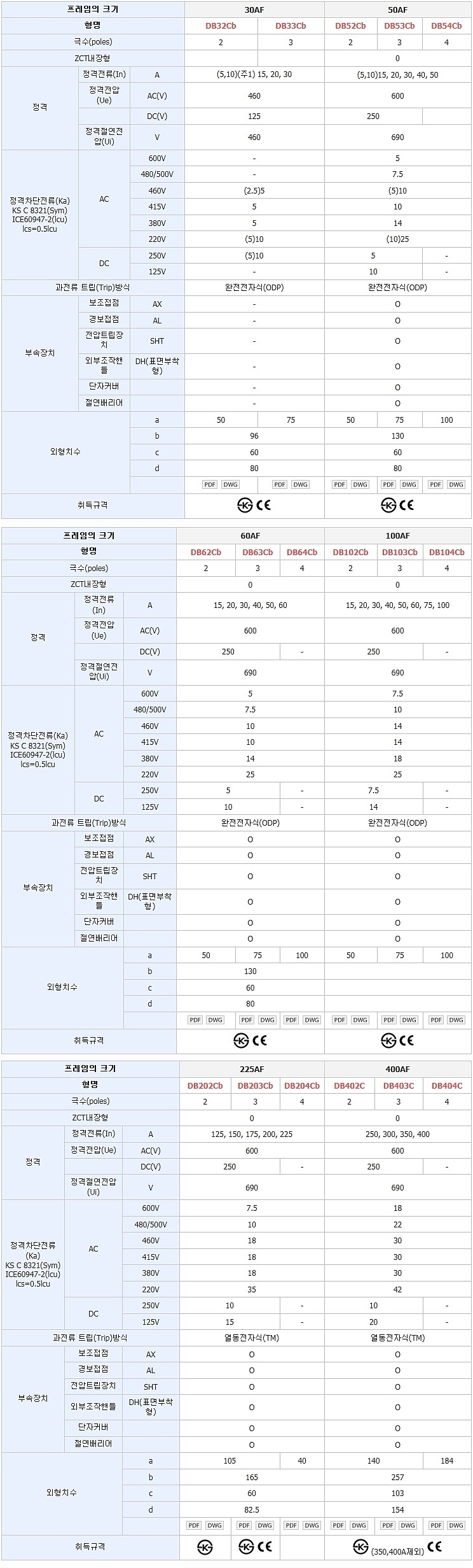 산업용 경제형 배선용차단기 (DB-C Series, 50AF, ZCT내장형)_상세페이지
