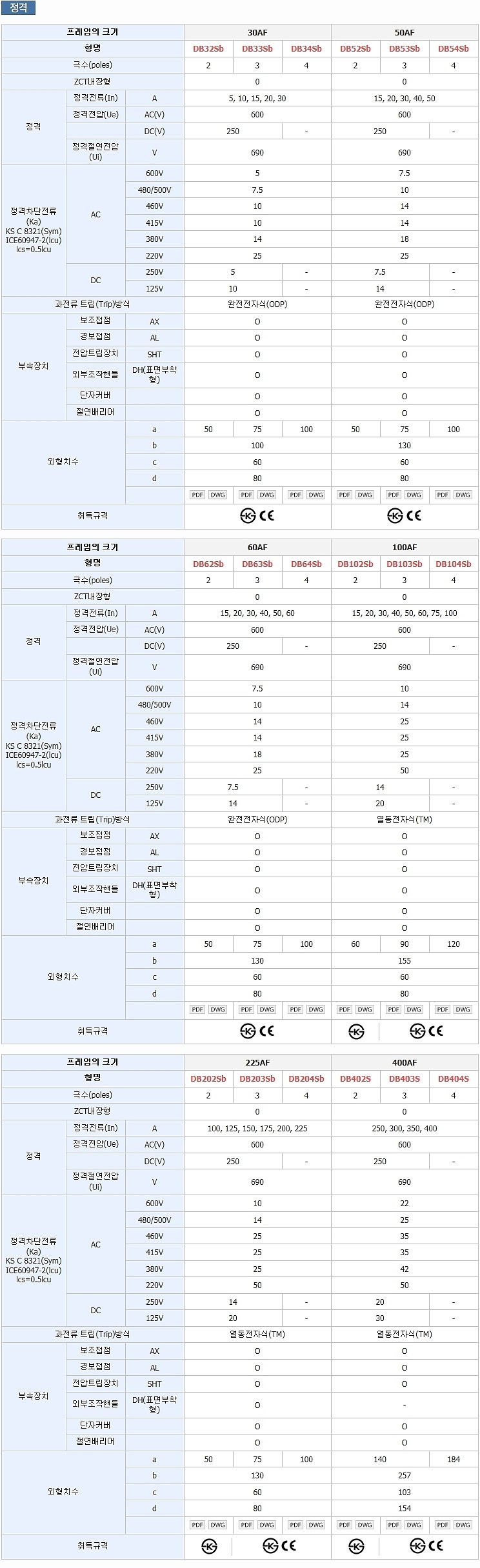 산업용 표준형 배선용차단기 (DB-S Series, 30AF, ZCT내장형)_상세페이지