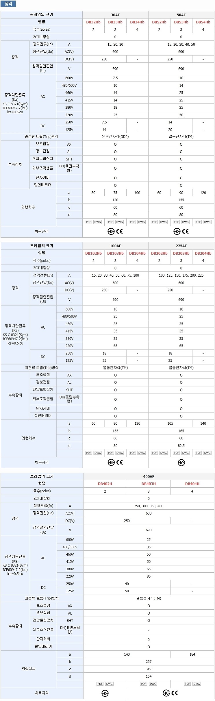 산업용 고차단형 배선용차단기 (DB-H Series, 30AF, ZCT내장형)_상세페이지