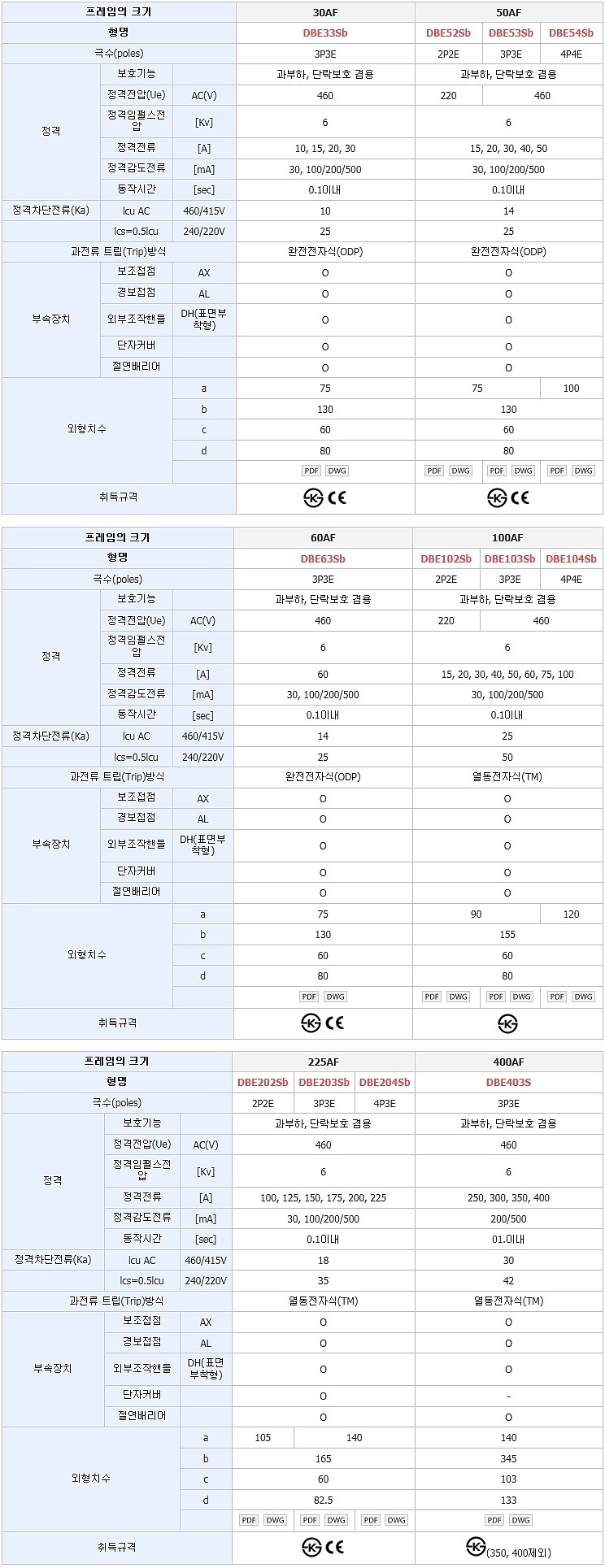산업용 표준형 누전차단기 (DBE-b Type, 30AF)_상세페이지