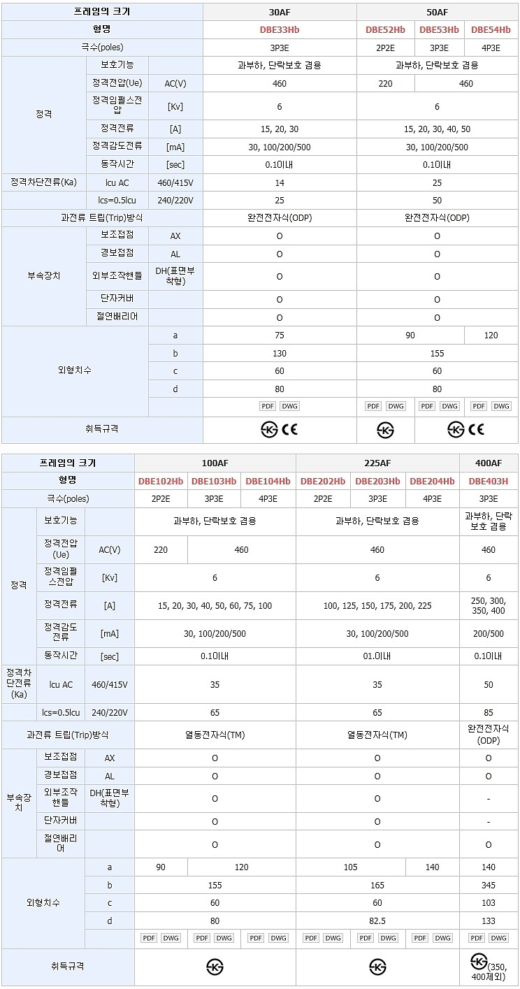 산업용 고차단형 누전차단기 (DBE-b Type, 30AF)_상세페이지