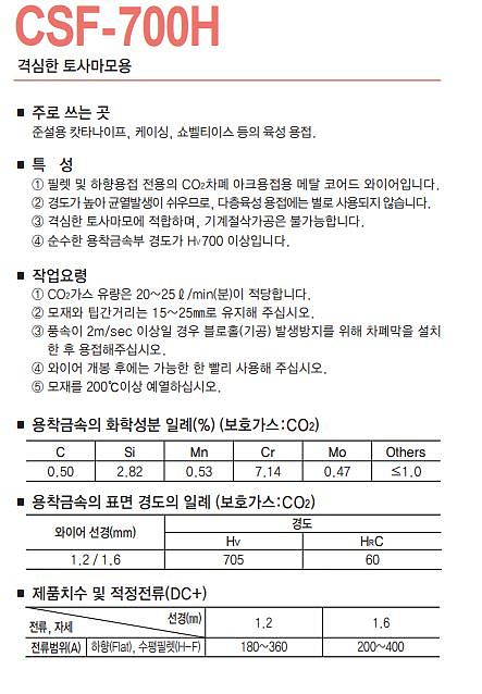 CO2플럭스 코드와이어 (CSF-700H)_상세페이지