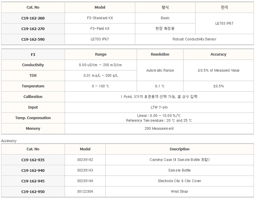 휴대형 전도도 미터용 전극 (LC703)_상세페이지
