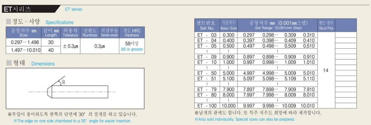 핀게이지 (E-ET-1.400~1.699)_상세페이지