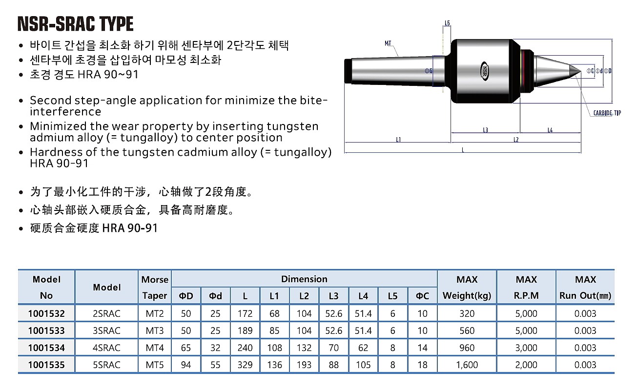 라이브 센터 (NSR-SRAC)_상세페이지