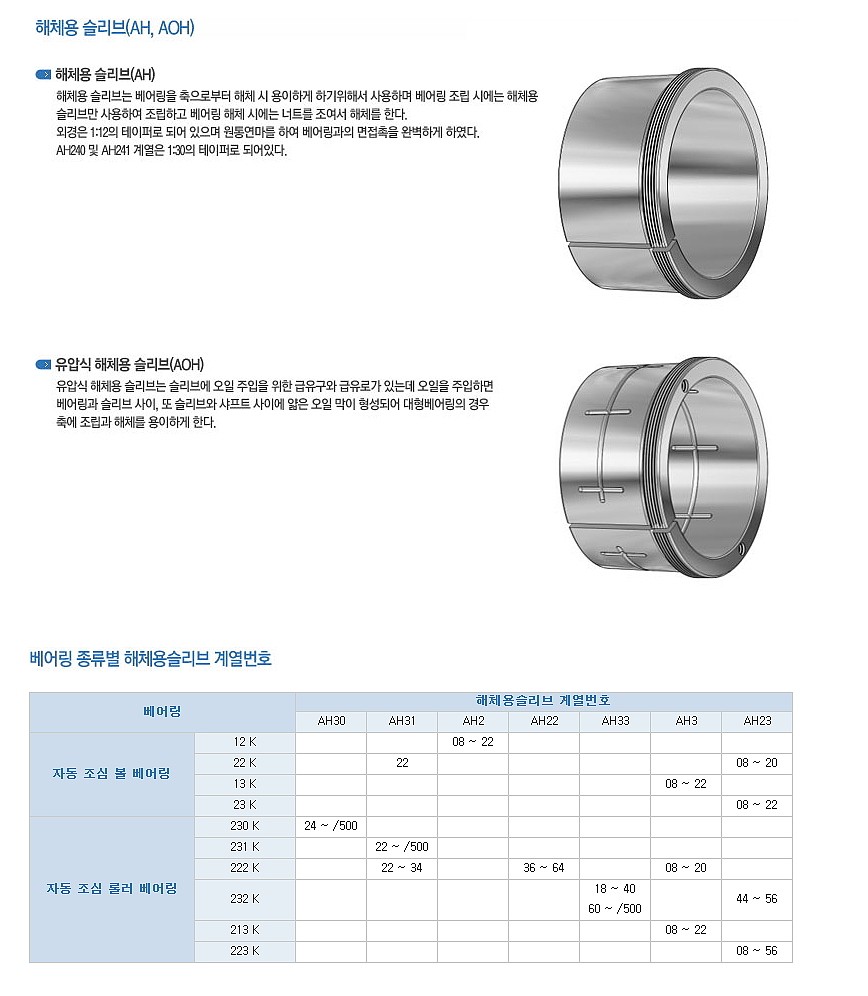 해체용 슬리브 (AH형)_상세페이지