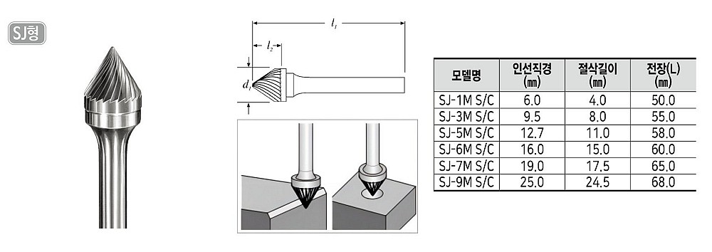 초경 로타리바 (60˚ SJ형 6mm생크)_상세페이지