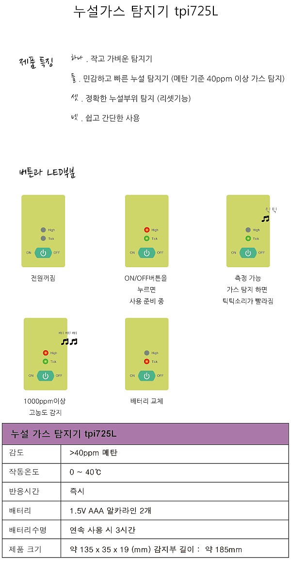연소 효율 측정기 (TPI 725L)_상세페이지