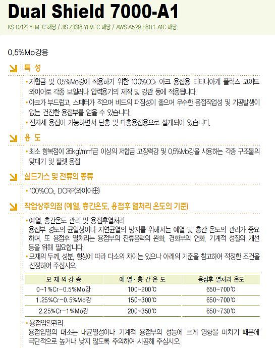 CO2플럭스 코드와이어 (D/S 7000A1)_상세페이지