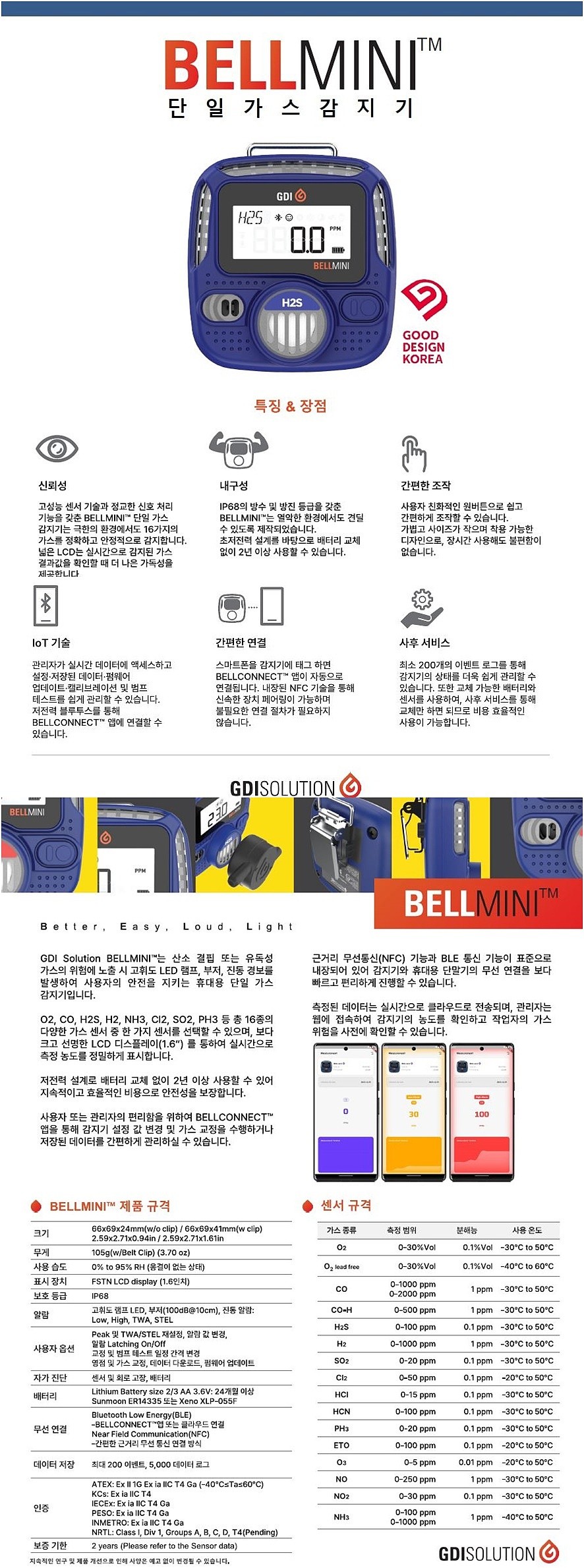 단일 가스감지기 (BMI-NH3)_상세페이지