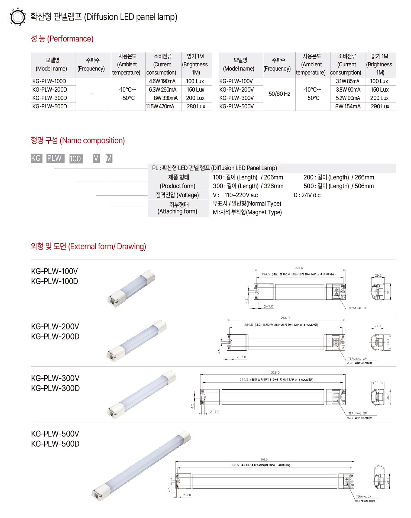 확산형 LED 판넬램프(KG-PLW Series)_상세페이지