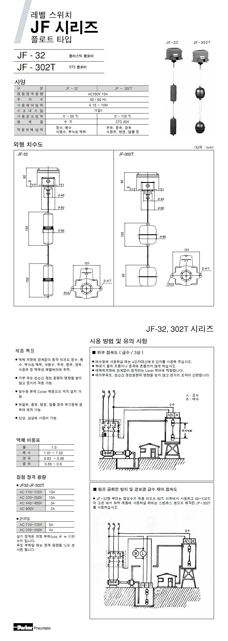 레벨 스위치 (JF)_상세페이지