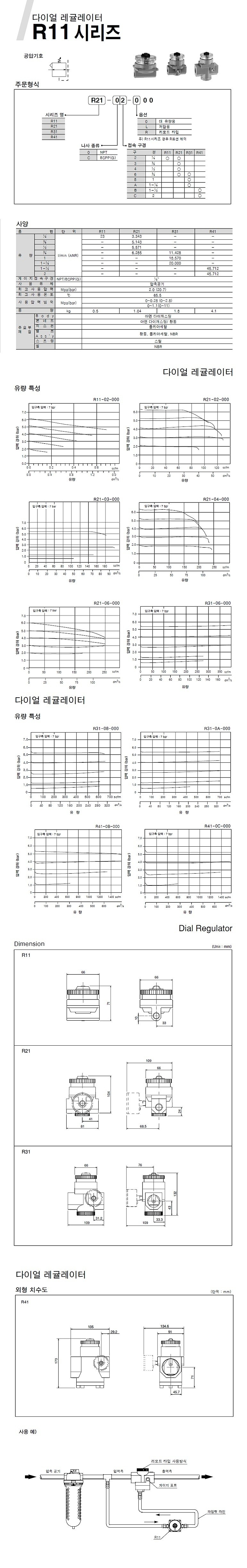 다이얼 레귤레이터 (R21)_상세페이지