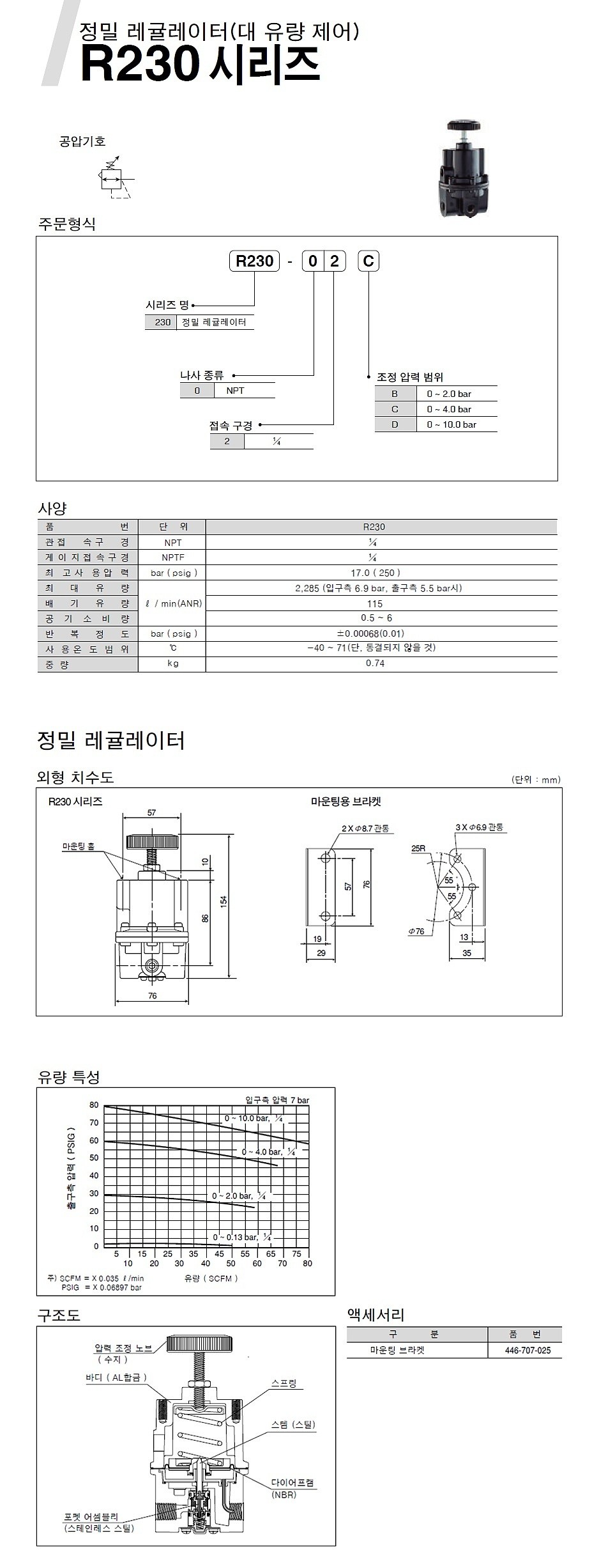 정밀 레귤레이터 (R230)_상세페이지