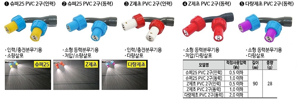 분무기노즐 (다량제초 PVC 2구)_상세페이지