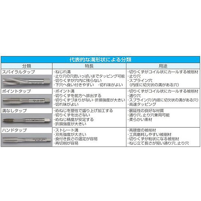 핸드 탭(CO-HSS/중) EA829JA 시리즈_상세페이지
