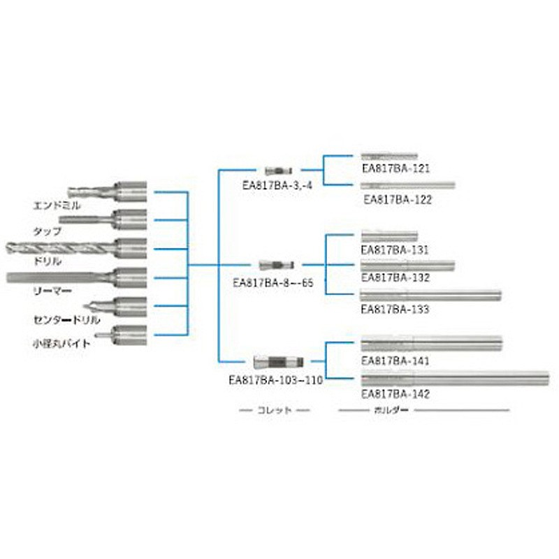 당김 볼트 (Ø8 홀더 용) EA817BA 시리즈_상세페이지