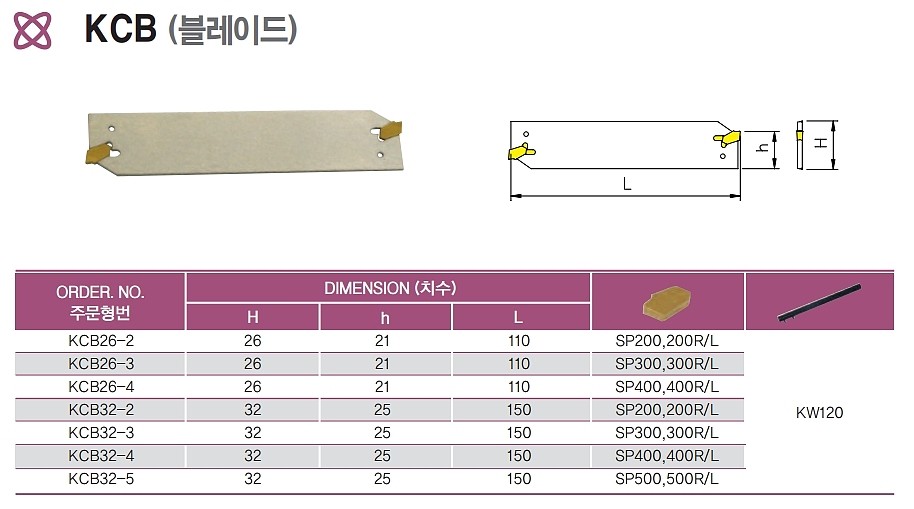 외경 홈가공 더블 블레이드 (KCB)_상세페이지