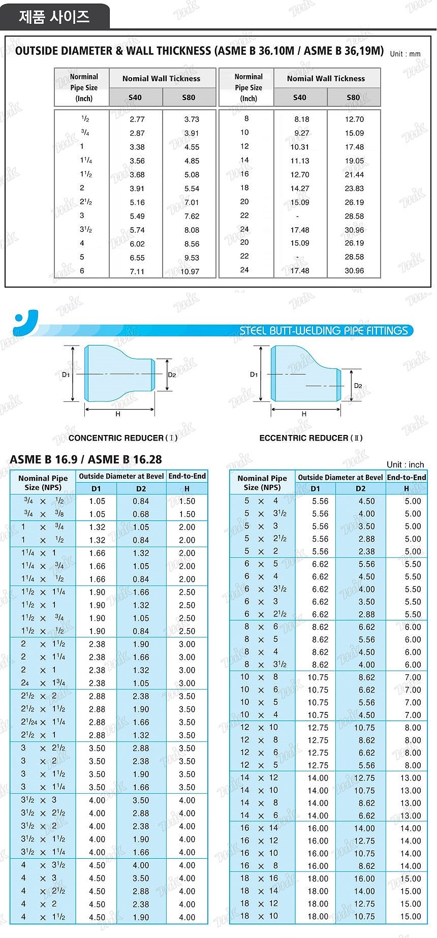 심레스 레듀샤 (SCH/80)_상세페이지