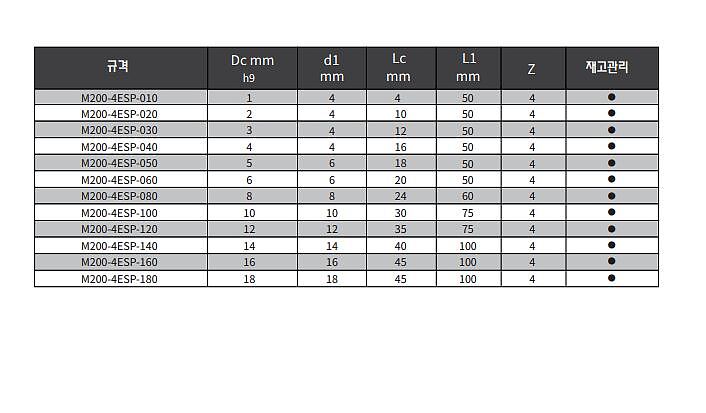 4날 초경 엔드밀 (M200-4ESP)_상세페이지