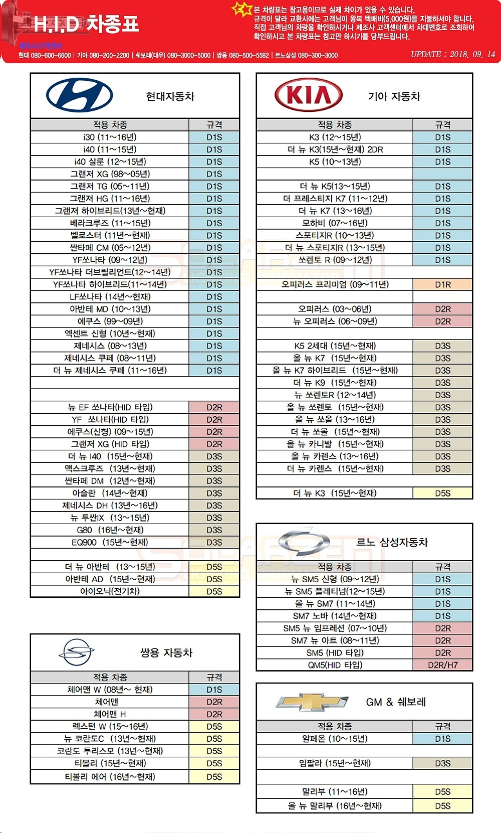 순정형 HID 램프 (D2)_상세페이지